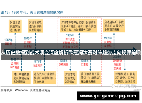 从历史数据到战术演变深度解析欧冠淘汰赛对阵趋势走向规律前瞻 从历史数据到战术演变深度解析欧冠淘汰赛对阵趋势走向规律前瞻