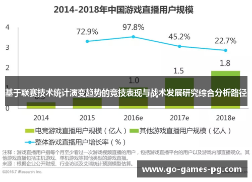 基于联赛技术统计演变趋势的竞技表现与战术发展研究综合分析路径 基于联赛技术统计演变趋势的竞技表现与战术发展研究综合分析路径