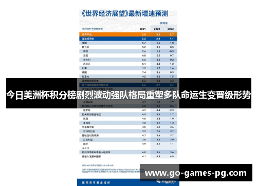 今日美洲杯积分榜剧烈波动强队格局重塑多队命运生变晋级形势 今日美洲杯积分榜剧烈波动强队格局重塑多队命运生变晋级形势