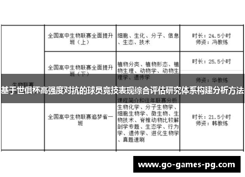 基于世俱杯高强度对抗的球员竞技表现综合评估研究体系构建分析方法