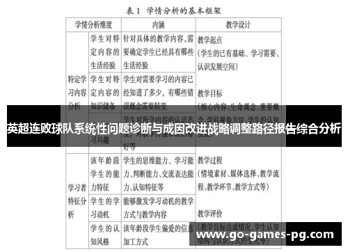 英超连败球队系统性问题诊断与成因改进战略调整路径报告综合分析 英超连败球队系统性问题诊断与成因改进战略调整路径报告综合分析