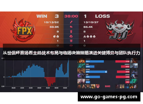 从世俱杯赛场看主帅战术布局与临场决策策略演进关键博弈与团队执行力
