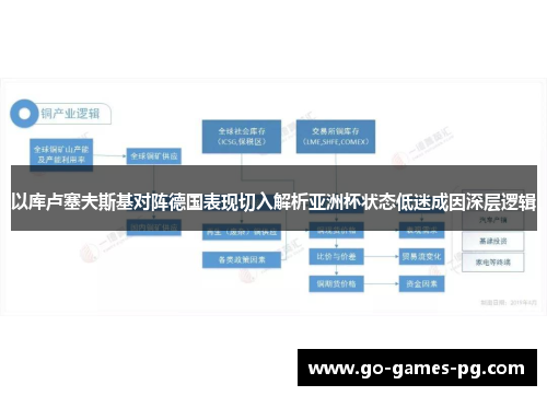 以库卢塞夫斯基对阵德国表现切入解析亚洲杯状态低迷成因深层逻辑 以库卢塞夫斯基对阵德国表现切入解析亚洲杯状态低迷成因深层逻辑