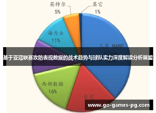基于亚冠联赛攻防表现数据的战术趋势与球队实力深度解读分析展望 基于亚冠联赛攻防表现数据的战术趋势与球队实力深度解读分析展望