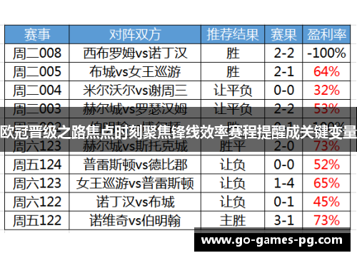 欧冠晋级之路焦点时刻聚焦锋线效率赛程提醒成关键变量