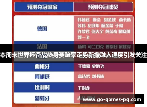 本周末世界杯备战热身赛赔率走势新援融入速度引发关注 本周末世界杯备战热身赛赔率走势新援融入速度引发关注
