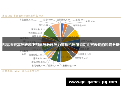 欧冠决赛高压环境下球员与教练压力管理机制研究对比赛表现的影响分析 欧冠决赛高压环境下球员与教练压力管理机制研究对比赛表现的影响分析